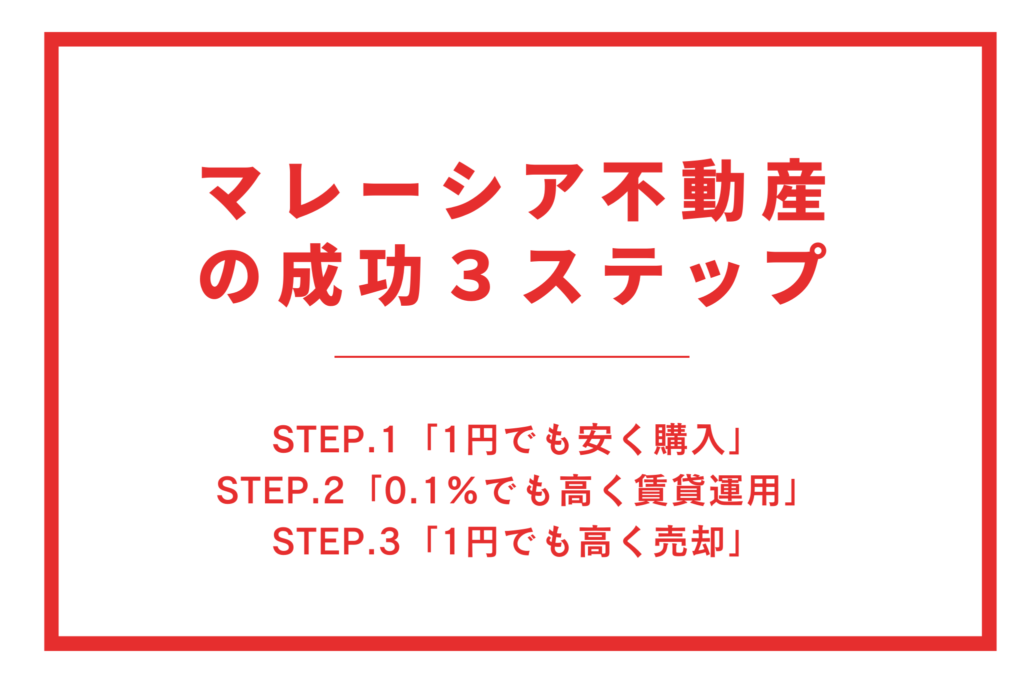 マレーシア不動産投資 成功ステップ