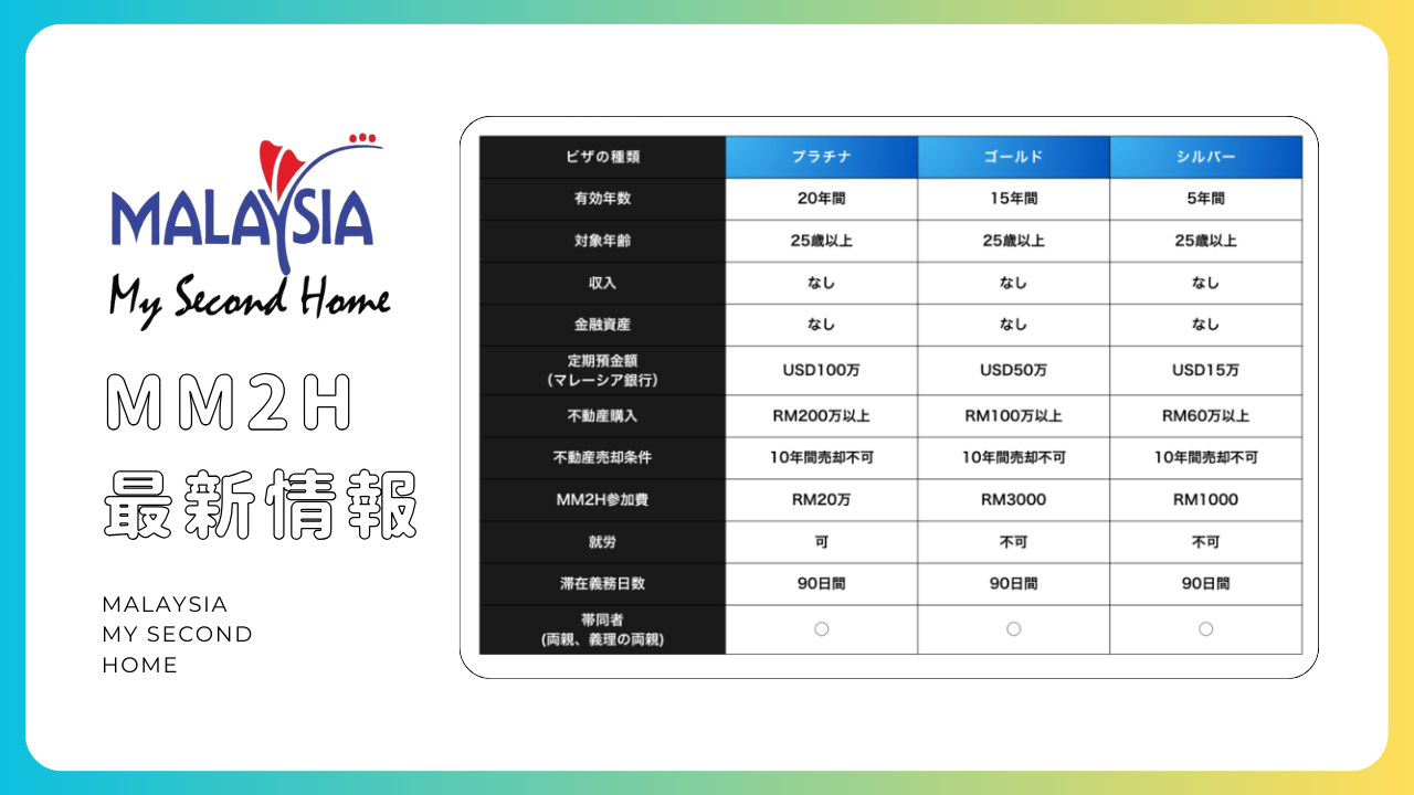 2025年最新版】新MM2Hビザの取得条件・承認数を徹底解説｜申請サポートも可能 | 【公式】マレーシア不動産投資の窓口®