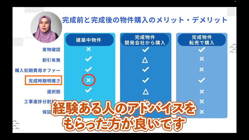 マレーシア不動産投資 海外不動産投資