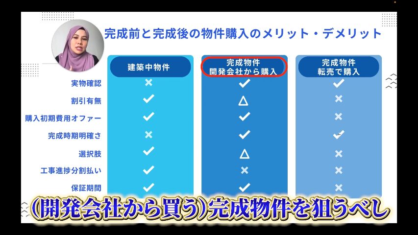 マレーシア不動産投資 海外不動産投資