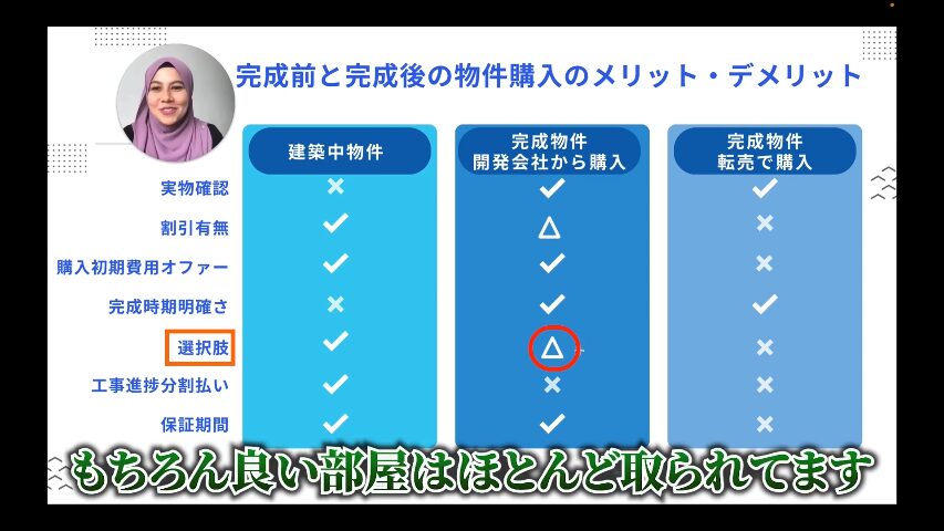 マレーシア不動産投資 海外不動産投資