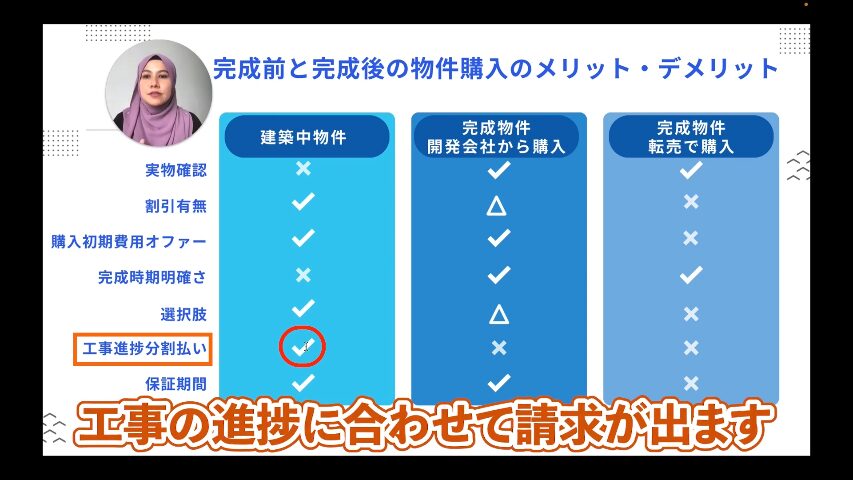 マレーシア不動産投資 海外不動産投資