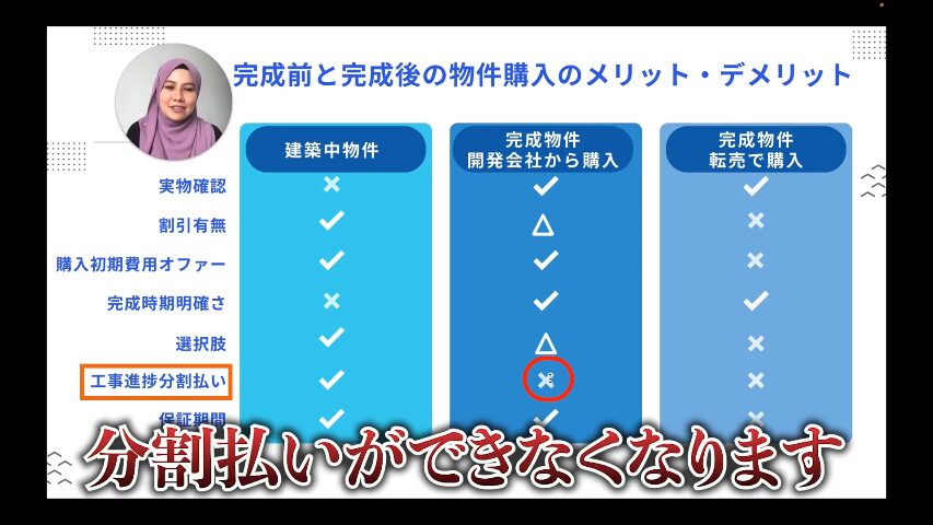 マレーシア不動産投資 海外不動産投資