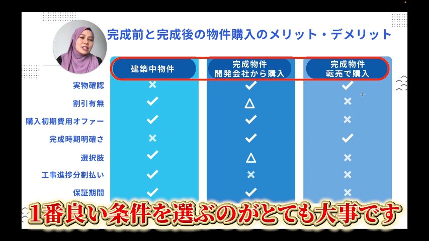 マレーシア不動産投資 海外不動産投資