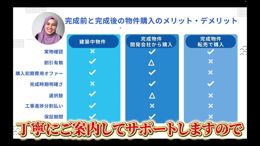 マレーシア不動産投資 海外不動産投資