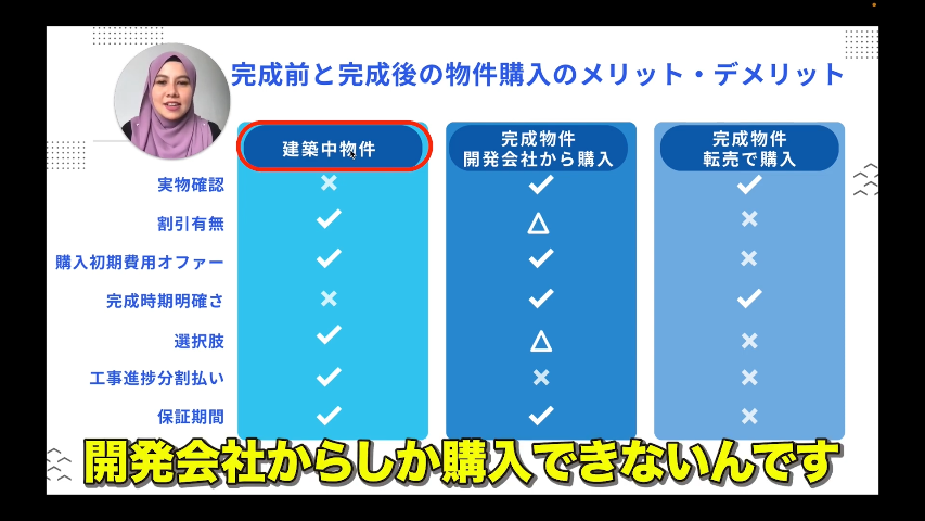 マレーシア不動産投資 海外不動産投資