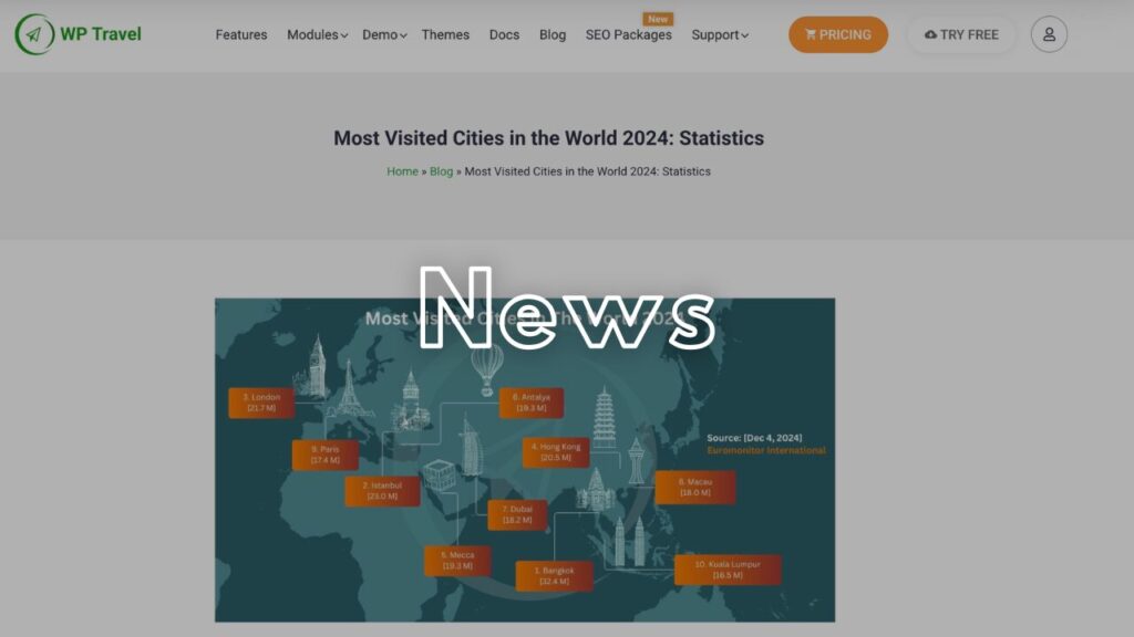 【2024年版】世界で最も訪問された都市ランキング発表（1位はバンコク、10位クアラルンプールが急浮上）
