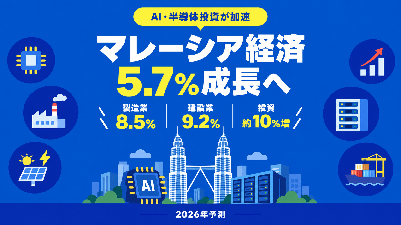 【速報】マレーシア経済、2026年は5.7％成長予測　AI・先端製造が成長をけん引